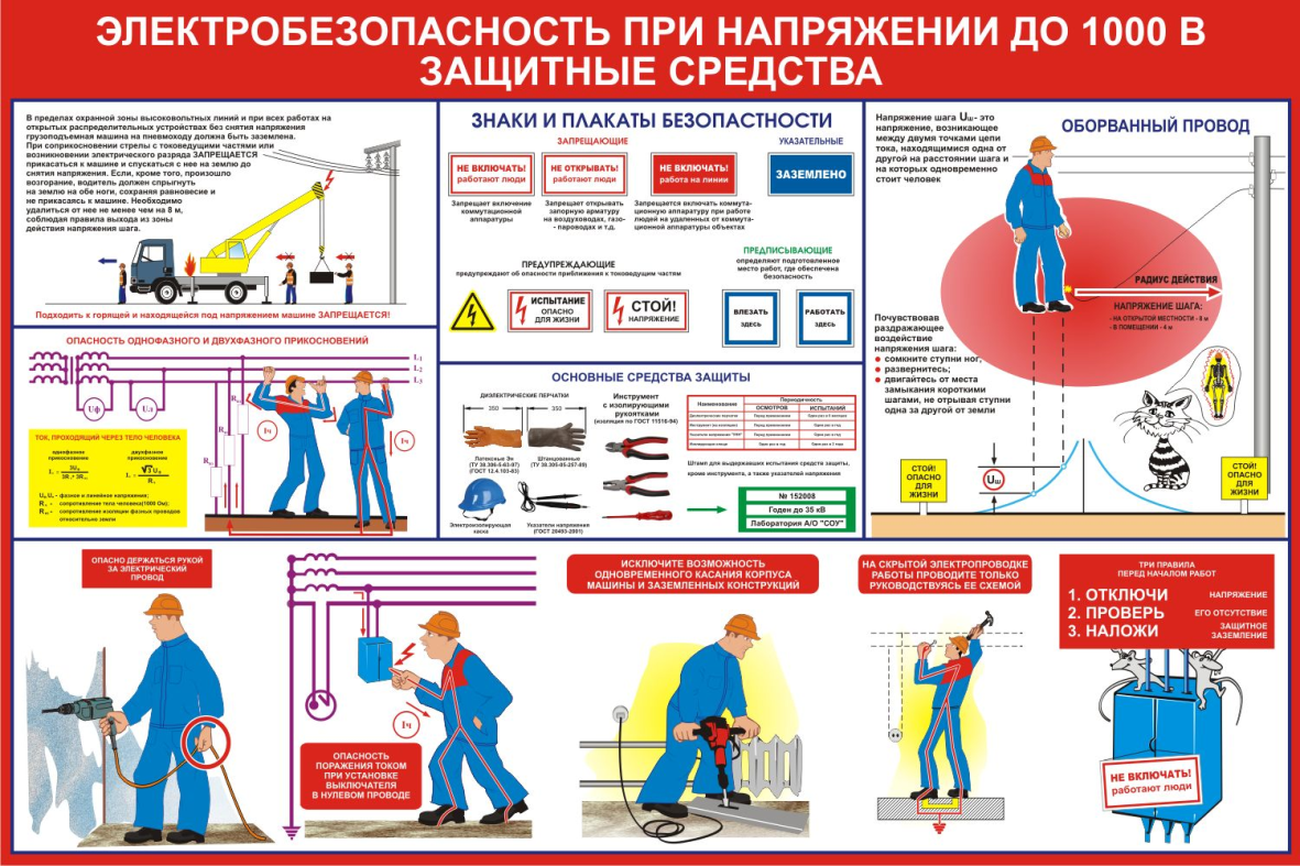 Презентация основы электробезопасности